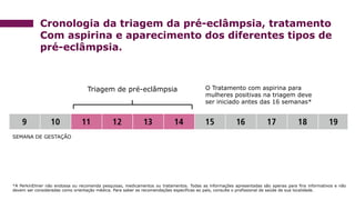 Cronologia da triagem da pré-eclâmpsia, tratamento
Com aspirina e aparecimento dos diferentes tipos de
pré-eclâmpsia.
*A PerkinElmer não endossa ou recomenda pesquisas, medicamentos ou tratamentos. Todas as informações apresentadas são apenas para fins informativos e não
devem ser consideradas como orientação médica. Para saber as recomendações específicas ao país, consulte o profissional de saúde de sua localidade.
SEMANA DE GESTAÇÃO
Triagem de pré-eclâmpsia O Tratamento com aspirina para
mulheres positivas na triagem deve
ser iniciado antes das 16 semanas*
 