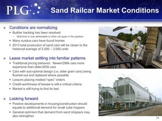 Sand Railcar Market Conditions
» Conditions are normalizing
 Builder backlog has been resolved
– Wait time is now attributable to other car types in the pipeline
 Many surplus cars have found homes
 2013 total production of sand cars will be closer to the
historical average of 2,000 – 3,000 units
» Lease market settling into familiar patterns
 Traditional pricing behavior: Newer/286k cars more
expensive than older/263k cars
 Cars with sub-optimal design (i.e. older grain cars) being
flushed out and replaced where possible
 Lessors placing modest “spec” orders
 Credit-worthiness of lessee is still a critical criteria
 Market is still trying to find its feet
» Looking forward
 Positive developments in housing/construction should
equate to additional demand for small cube hoppers
 General optimism that demand from sand shippers may
also strengthen
14
 