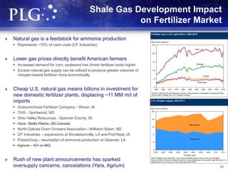 Shale Gas Development Impact
on Fertilizer Market
» Natural gas is a feedstock for ammonia production
 Represents ~70% of cash costs (CF Industries)
» Lower gas prices directly benefit American farmers
 Increased demand for corn, soybeans has driven fertilizer costs higher
 Excess natural gas supply can be utilized to produce greater volumes of
nitrogen-based fertilizer more economically
» Cheap U.S. natural gas means billions in investment for
new domestic fertilizer plants, displacing ~11 MM m/t of
imports
 Orascom/Iowa Fertilizer Company - Wever, IA
 CHS - Spiritwood, ND
 Ohio Valley Resources - Spencer County, IN
 Yara - Belle Plaine, SK Canada
 North Dakota Grain Growers Association - Williston Basin, ND
 CF Industries – expansions at Donaldsonville, LA and Port Neal, IA
 PotashCorp - resumption of ammonia production at Geismar, LA
 Agrium – KY or MO
» Rush of new plant announcements has sparked
oversupply concerns, cancelations (Yara, Agrium) 21
 