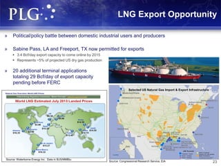 LNG Export Opportunity
» Political/policy battle between domestic industrial users and producers
» Sabine Pass, LA and Freeport, TX now permitted for exports
 3.4 Bcf/day export capacity to come online by 2015
 Represents ~5% of projected US dry gas production
23
Source: Waterborne Energy Inc. Data in $US/MMBtu
Source: Congressional Research Service, EIA
Selected US Natural Gas Import & Export Infrastructure
» 20 additional terminal applications
totaling 29 Bcf/day of export capacity
pending before FERC
 