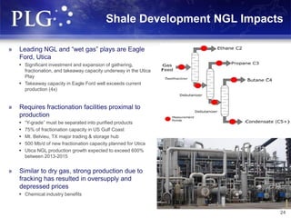 Shale Development NGL Impacts
» Leading NGL and “wet gas” plays are Eagle
Ford, Utica
 Significant investment and expansion of gathering,
fractionation, and takeaway capacity underway in the Utica
Play
 Takeaway capacity in Eagle Ford well exceeds current
production (4x)
» Requires fractionation facilities proximal to
production
 “Y-grade” must be separated into purified products
 75% of fractionation capacity in US Gulf Coast
 Mt. Belvieu, TX major trading & storage hub
 500 Mb/d of new fractionation capacity planned for Utica
 Utica NGL production growth expected to exceed 600%
between 2013-2015
» Similar to dry gas, strong production due to
fracking has resulted in oversupply and
depressed prices
 Chemical industry benefits
24
 