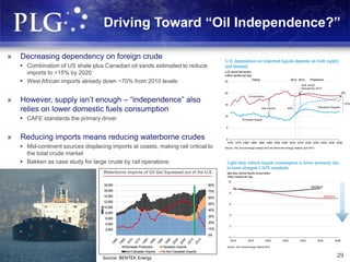 Driving Toward “Oil Independence?”
» Decreasing dependency on foreign crude
 Combination of US shale plus Canadian oil sands estimated to reduce
imports to <15% by 2020
 West African imports already down ~70% from 2010 levels
» However, supply isn’t enough – “independence” also
relies on lower domestic fuels consumption
 CAFE standards the primary driver
» Reducing imports means reducing waterborne crudes
 Mid-continent sources displacing imports at coasts, making rail critical to
the total crude market
 Bakken as case study for large crude by rail operations
29Source: BENTEK Energy
 