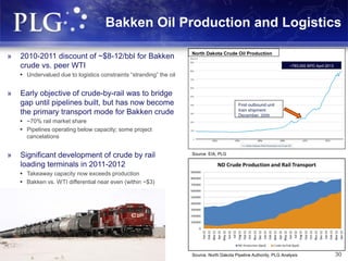 Bakken Oil Production and Logistics
30
» 2010-2011 discount of ~$8-12/bbl for Bakken
crude vs. peer WTI
 Undervalued due to logistics constraints “stranding” the oil
» Early objective of crude-by-rail was to bridge
gap until pipelines built, but has now become
the primary transport mode for Bakken crude
 ~70% rail market share
 Pipelines operating below capacity; some project
cancelations
» Significant development of crude by rail
loading terminals in 2011-2012
 Takeaway capacity now exceeds production
 Bakken vs. WTI differential near even (within ~$3)
North Dakota Crude Oil Production
~793,000 BPD April 2013
First outbound unit
train shipment
December, 2009
Source: EIA, PLG
Source: North Dakota Pipeline Authority, PLG Analysis
 