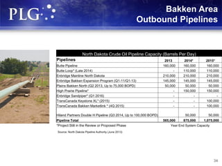 34
Bakken Area
Outbound Pipelines
3434
North Dakota Crude Oil Pipeline Capacity (Barrels Per Day)
Pipelines 2013 2014* 2015*
Butte Pipeline 160,000 160,000 160,000
Butte Loop* (Late 2014) - 110,000 110,000
Enbridge Mainline North Dakota 210,000 210,000 210,000
Enbridge Bakken Expansion Program (Q1-11/Q1-13) 145,000 145,000 145,000
Plains Bakken North (Q2 2013, Up to 75,000 BOPD) 50,000 50,000 50,000
High Prairie Pipeline* - 150,000 150,000
Enbridge Sandpiper* (Q1 2016) - - -
TransCanada Keystone XL* (2015) - - 100,000
TransCanada Bakken Marketlink * (4Q 2015) - - 100,000
Hiland Partners Double H Pipeline (Q3 2014, Up to 100,000 BOPD) 50,000 50,000
Pipeline Total 565,000 875,000 1,075,000
*Project Still in the Review or Proposed Phase Year End System Capacity
Source: North Dakota Pipeline Authority (June 2013)
 