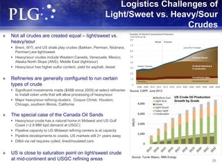 38
Logistics Challenges of
Light/Sweet vs. Heavy/Sour
Crudes
» Not all crudes are created equal – light/sweet vs.
heavy/sour
 Brent, WTI, and US shale play crudes (Bakken, Permian, Niobrara,
Permian) are light/sweet
 Heavy/sour crudes include Western Canada, Venezuela, Mexico,
Alaska North Slope (ANS), Middle East (light/sour)
 Heavy/sour has higher sulfur content, yield for asphalt, diesel
» Refineries are generally configured to run certain
types of crude
 Significant investments made ($48B since 2005) at select refineries
to install coker units that will allow processing of heavy/sour
 Major heavy/sour refining clusters: Corpus Christi, Houston,
Chicago, southern Illinois, California
» The special case of the Canada Oil Sands
 Heavy/sour crude has a natural home in Midwest and US Gulf
Coast (~2.8 MM bpd demand at USGC)
 Pipeline capacity to US Midwest refining centers is at capacity
 Pipeline developments to coasts, US markets still 2+ years away
 Dilbit via rail requires coiled, lined/insulated cars
» US is close to saturation point on light/sweet crude
at mid-continent and USGC refining areas 38
Source: CAPP, June 2013
Source: Turner Mason, RBN Energy
US Crude Oil Production
Growth by Grade
 