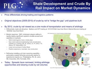 39
Shale Development and Crude By
Rail Impact on Market Dynamics
» Price differentials driving trading and logistics patterns
» Original objectives (2009-2010) of crude by rail to “bridge the gap” until pipelines built
» By 2012, crude by rail viewed as a core mode of transportation and means of arbitrage
 Differentials made rail attractive: Bakken and WTI trading at ~$10-$15/bbl. less than Brent; Alberta Bitumen trading at
~$30/bbl. less than Brent
39
 Market response: E&P, midstream players willing to
rapidly deploy significant capital to enable access and
capitalize on spreads
– Multi-modal logistics hubs in shale plays
– New multi-modal terminals/trading hubs at destination
markets (i.e. Cushing, OK, St. James, LA, Pt. Arthur, TX,
Albany, NY, Bakersfield, CA)
– Lease and purchase of railcar fleets
– Pipeline expansions, reversals, new construction
 Refineries installing unit train receiving capability -
particularly coastal refineries previously captive to
waterborne imports (i.e. Philadelphia, PA, St. John,
NB, Anacortes, WA, Ferndale, WA)
» Today: Spreads have narrowed, limiting arbitrage
opportunities and slowing crude by rail volumes
 