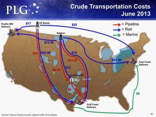 Crude Transportation Costs
June 2013
Oil Sands
Bakken
Gulf Coast
Refiners
East Coast
Refiners
Pacific NW
Refiners
Cushing, OK
= Pipeline
= Rail
= Marine
40Sources: Various industry sources, pipeline tariffs, PLG analysis
 