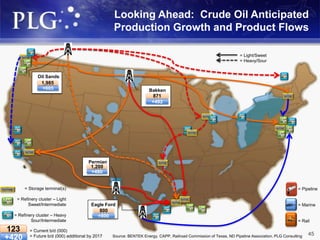 Looking Ahead: Crude Oil Anticipated
Production Growth and Product Flows
45
= Light/Sweet
= Heavy/Sour
= Pipeline
= Marine
= Rail
= Storage terminal(s)
= Refinery cluster – Light
Sweet/Intermediate
= Refinery cluster – Heavy
Sour/Intermediate
= Current b/d (000)
= Future b/d (000) additional by 2017+420
123
Bakken
+492
871
Oil Sands
+605
1,985
Eagle Ford
+800
800
Permian
+480
1,200
Source: BENTEK Energy, CAPP, Railroad Commission of Texas, ND Pipeline Association, PLG Consulting
 
