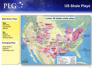 US Shale Plays
5
Gas:
Marcellus
Haynesville
Barnett
Oil:
Bakken
Eagle Ford
Permian Basin
Most Active Plays
Utica (NGLs)
Niobrara
Mississippi Lime
Emerging Plays
 