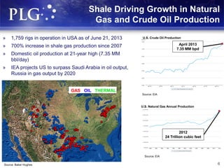 Shale Driving Growth in Natural
Gas and Crude Oil Production
» 1,759 rigs in operation in USA as of June 21, 2013
» 700% increase in shale gas production since 2007
» Domestic oil production at 21-year high (7.35 MM
bbl/day)
» IEA projects US to surpass Saudi Arabia in oil output,
Russia in gas output by 2020
6Source: Baker Hughes 2013
GAS OIL THERMAL
Source: Baker Hughes
U.S. Crude Oil Production
Source: EIA
April 2013
7.35 MM bpd
Source: EIA
U.S. Natural Gas Annual Production
2012
24 Trillion cubic feet
 