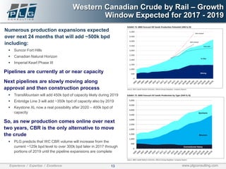 13Experience / Expertise / Excellence www.plgconsulting.com
Western Canadian Crude by Rail – Growth
Window Expected for 2017 - 2019
Numerous production expansions expected
over next 24 months that will add ~500k bpd
including:
▪ Suncor Fort Hills
▪ Canadian Natural Horizon
▪ Imperial Kearl Phase III
Pipelines are currently at or near capacity
Next pipelines are slowly moving along
approval and then construction process
▪ TransMountain will add 450k bpd of capacity likely during 2019
▪ Enbridge Line 3 will add ~350k bpd of capacity also by 2019
▪ Keystone XL now a real possibility after 2020 – 400k bpd of
capacity
So, as new production comes online over next
two years, CBR is the only alternative to move
the crude
▪ PLG predicts that WC CBR volume will increase from the
current ~125k bpd level to over 300k bpd later in 2017 through
portions of 2019 until the pipeline expansions are complete
 