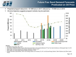 ▪ Projected proppant rebound to ~ 61 MM tons in 2017, followed by ~ 78 MM tons in 2018
▪ Oil price trajectory suggests proppant markets may be optimistic
Page | 18
$0
$10
$20
$30
$40
$50
$60
$70
$80
$90
$100
-
20
40
60
80
100
120
140
160
2013 2014 2015 2016 2017E 2018E 2019E 2020E
OilPrice(WTI,USD/barrel)
Proppant(MMtons)
Energent - actuals IHS Markit Tudor Pickering & Holt
Jeffries Goldman Sachs Wells Fargo
RBC Oil Price - EIA
Sources:
• IHS Markit, Energy Blog, May 3 2017
• Rich Shearer (President & CEO) Superior Silica Sand presentation at the Industrial Minerals 4th Frac Frac Sand Conference in Minneapolis Sept 13, 2016
• Wells Fargo, Oil Service Statistics and Valuation Handbook, January 6, 2017
• RBC Capital, Frac Sand Supply Demand Update, December 5, 2016
• Energy Information Administration, Short-Term Energy Outlook, as of January 10, 2017, and Annual Energy Outlook, Table: Petroleum and Other Liquids
Prices
Future Frac Sand Demand Forecasts
Predicated on Oil Price
 