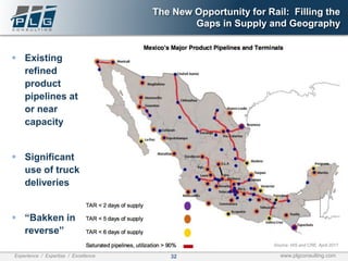 32Experience / Expertise / Excellence www.plgconsulting.com
The New Opportunity for Rail: Filling the
Gaps in Supply and Geography
Source: HIS and CRE, April 2017
▪ Existing
refined
product
pipelines at
or near
capacity
▪ Significant
use of truck
deliveries
▪ “Bakken in
reverse”
 