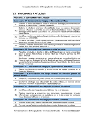 Consejo Local de Gestión del Riesgo y Cambio Climático de San Cristóbal
Plan Local de Gestión del Riesgo y Cambio Climático de San Cristóbal – Decreto Local 011 de 2019
102
2.2. PROGRAMAS Y ACCIONES
PROGRAMA 1. CONOCIMIENTO DEL RIESGO
Subprograma 1.1 Conocimiento del riesgo por Movimientos en Masa
1.1.1
Elaborar el diseño detallado de obras de mitigación de riesgo por movimientos en
masa en la Urbanización Ciudadela Santa Rosa.
1.1.2
Elaborar el estudio de amenaza, vulnerabilidad y riesgo por procesos de remoción
en masa y flujos de escorrentía, así como el diseño detallado de obra de mitigación
de riesgos en los barrios Guacamayas y la Urbanización Paseíto en la localidad de
San Cristóbal.
1.1.3
Identificar, monitorear y realizar el seguimiento de puntos de riesgo por movimientos
en masa por el CLGRCC.
1.1.4
Fortalecer las redes y nodos de riesgo por UPZ, para monitorear puntos en donde
se generan procesos de remoción en masa.
1.1.5
Priorizar y contratar la consultoría para estudios y diseños de obras de mitigación de
riesgos de la base de datos del CLGRCC.
Subprograma 1.2 Conocimiento del riesgo por Avenida Torrencial
1.2.1
Actualizar el Estudio de Diseño de Obras de Mitigación para el tramo comprendido
desde la Carrera 19 Este hasta la Carrera 1 Este del rio Fucha. Contrato No. 490-
2014 –IDIGER.
1.2.2
Monitorear y realizar seguimiento en puntos críticos con conceptos técnicos de
riesgo en cuerpos de agua (río Fucha, Quebrada Verejones y Chiguaza) haciendo
uso de las herramientas tecnologías disponibles en las entidades del distrito sobre
Alertas Tempranas.
Subprograma 1.3 Conocimiento del riesgo por Aglomeraciones de Público
1.3.1
Evaluar los fenómenos naturales y antrópicos que se pueden presentar en el
desarrollo del evento.
Subprograma 1.4. Conocimiento del riesgo sanitario por deficiente gestión de
residuos sólidos
1.4.1 Identificar y caracterizar los puntos críticos por acumulación de residuos.
1.4.2
Diseñar la estrategia para intervención de puntos críticos por residuos sólidos
ordinarios y residuos de construcción y demolición (RCD).
Subprograma 1.5. Conocimiento del Riesgo por Accidentes de Tránsito
1.5.1 Identificar puntos con riesgo de accidentabilidad vial en la localidad.
1.5.2
Realizar reuniones y encuentros con comunidad, capacitaciones, jornadas
informativas y socializaciones a la ciudadanía con el fin de conocer los puntos de
riesgo de accidentabilidad en la localidad.
Subprograma 1.6. Conocimiento del Riesgo por Incendios Forestales
1.6.1 Elaborar de estudios y diseños de la Estación de Bomberos barrio Moralba.
1.6.2 Formular campañas de comunicación de prevención de incendios forestales.
 