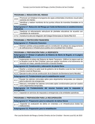 Consejo Local de Gestión del Riesgo y Cambio Climático de San Cristóbal
Plan Local de Gestión del Riesgo y Cambio Climático de San Cristóbal – Decreto Local 011 de 2019
105
PROGRAMA 2. REDUCCIÓN DEL RIESGO
2.6.4
Promover y/o fortalecer el programa de vigías ambientales (monitoreo visual sobre
sectores de interés)
2.6.5
Identificar y realizar monitoreo de los puntos críticos de incendios forestales en la
localidad.
Subprograma 2.7. Reducción del Riesgo por Caída de Elementos en establecimientos
educativos
2.7.1
Gestionar el reforzamiento estructural de planteles educativos de acuerdo con
resultados de evaluación.
2.7.2 Construir la obra de mitigación del Colegio Entrenubes en Santa Rita S.O.
PROGRAMA 3. PROTECCIÓN FINANCIERA
Subprograma 3.1. Protección financiera
3.1.1
Destinar partidas presupuestales para la constitución de pólizas de aseguramiento
de edificaciones e infraestructura pública de la localidad San Cristóbal.
PROGRAMA 4. PREPARACIÓN PARA LA RESPUESTA
Subprograma 4.1 Enlazar el aplicativo de Sistema de Alerta de Bogotá, en la página
de la Alcaldía Local.
4.1.1
Implementar el enlace del Sistema de Alerta Temprana –SAB-en la página web de
la Alcaldía Local de San Cristóbal, para que realizar monitoreo a los escenarios de
remoción en masa, avenida torrencial e incendio forestal.
Subprograma 4.2. Construcción y adecuación de planta física
4.2.1
Diseñar y construir la sede local de gobierno de la Alcaldía Local de San Cristóbal
(Centro Local de Reservas).
4.2.2 Ejecutar la obra civil de construcción de la Estación de Bomberos barrio Moralba.
Subprograma 4.3. Fortalecimiento para la estabilización social
4.3.1
Equipar los salones comunales aptos para alojamientos temporales con dotación
para la atención de emergencias.
4.3.2
Adecuar y remodelar los salones comunales aptos condicionados para ser usados
como alojamientos temporales.
Subprograma 4.4 Fortalecimiento del recurso humano para la respuesta a
emergencias
4.4.1 Capacitar en servicios de respuesta a emergencias a las entidades operativas.
PROGRAMA 5. PREPARACIÓN PARA LA RECUPERACIÓN
Subprograma 5.1. Preparación para la evaluación de daños físicos
5.1.1
Capacitar en evaluación de daños en viviendas y en infraestructura (todas las
instituciones)
Subprograma 5.2. Preparación para la rehabilitación
 