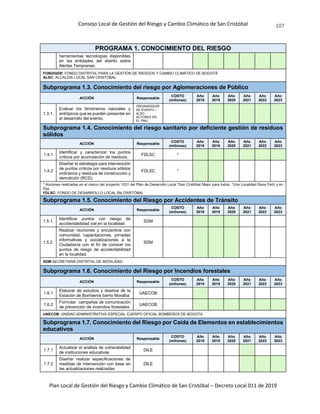 Consejo Local de Gestión del Riesgo y Cambio Climático de San Cristóbal
Plan Local de Gestión del Riesgo y Cambio Climático de San Cristóbal – Decreto Local 011 de 2019
107
PROGRAMA 1. CONOCIMIENTO DEL RIESGO
herramientas tecnologías disponibles
en las entidades del distrito sobre
Alertas Tempranas.
FONDIGER: FONDO DISTRITAL PARA LA GESTIÓN DE RIESGOS Y CAMBIO CLIMÁTICO DE BOGOTÁ
ALSC: ALCALDIA LOCAL SAN CRISTÓBAL
Subprograma 1.3. Conocimiento del riesgo por Aglomeraciones de Público
ACCIÓN Responsable
COSTO
(millones)
Año
2018
Año
2019
Año
2020
Año
2021
Año
2022
Año
2023
1.3.1.
Evaluar los fenómenos naturales y
antrópicos que se pueden presentar en
el desarrollo del evento.
ORGANIZADOR
DE EVENTO –
ALSC-
ACTORES EN
EL PMU
Subprograma 1.4. Conocimiento del riesgo sanitario por deficiente gestión de residuos
sólidos
ACCIÓN Responsable
COSTO
(millones)
Año
2018
Año
2019
Año
2020
Año
2021
Año
2022
Año
2023
1.4.1
Identificar y caracterizar los puntos
críticos por acumulación de residuos.
FDLSC *
1.4.2
Diseñar la estrategia para intervención
de puntos críticos por residuos sólidos
ordinarios y residuos de construcción y
demolición (RCD).
FDLSC *
* Acciones realizadas en el marco del proyecto 1531 del Plan de Desarrollo Local “San Cristóbal Mejor para todos. “Una Localidad Sana Feliz y en
Paz.
FDLSC: FONDO DE DESARROLLO LOCAL SN CRISTÓBAL
Subprograma 1.5. Conocimiento del Riesgo por Accidentes de Tránsito
ACCIÓN Responsable
COSTO
(millones)
Año
2018
Año
2019
Año
2020
Año
2021
Año
2022
Año
2023
1.5.1.
Identificar puntos con riesgo de
accidentabilidad vial en la localidad.
SDM
1.5.2.
Realizar reuniones y encuentros con
comunidad, capacitaciones, jornadas
informativas y socializaciones a la
Ciudadanía con el fin de conocer los
puntos de riesgo de accidentabilidad
en la localidad.
SDM
SDM:SECRETARIA DISTRITAL DE MOVILIDAD
Subprograma 1.6. Conocimiento del Riesgo por Incendios forestales
ACCIÓN Responsable
COSTO
(millones)
Año
2018
Año
2019
Año
2020
Año
2021
Año
2022
Año
2023
1.6.1
Elaborar de estudios y diseños de la
Estación de Bomberos barrio Moralba
UAECOB
1.6.2
Formular campañas de comunicación
de prevención de incendios forestales
UAECOB
UAECOB: UNIDAD ADMINISTRATIVA ESPECIAL CUERPO OFICIAL BOMBEROS DE BOGOTA
Subprograma 1.7. Conocimiento del Riesgo por Caída de Elementos en establecimientos
educativos
ACCIÓN Responsable
COSTO
(millones)
Año
2018
Año
2019
Año
2020
Año
2021
Año
2022
Año
2023
1.7.1
Actualizar el análisis de vulnerabilidad
de instituciones educativas
DILE
1.7.2
Diseñar realizar especificaciones de
medidas de intervención con base en
las actualizaciones realizadas
DILE
 