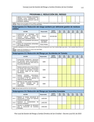 Consejo Local de Gestión del Riesgo y Cambio Climático de San Cristóbal
Plan Local de Gestión del Riesgo y Cambio Climático de San Cristóbal – Decreto Local 011 de 2019
110
PROGRAMA 2. REDUCCIÓN DEL RIESGO
páginas de las entidades territoriales
(Alcaldía Local, Subdirección de
Integración Social, Dirección Local de
Educación, etcétera)
SUGA: Sistema Único de Gestión para el registro, evaluación y Autorización de Actividades de Aglomeración de Público en el Distrito Capital.
FDLSC: FONDO DE DESARROLLO LOCAL SN CRISTÓBAL
Subprograma 2.4. Reducción del riesgo sanitario por deficiente gestión de residuos
sólidos
ACCIÓN Responsable
COSTO
(millones)
Año
2018
Año
2019
Año
2020
Año
2021
Año
2022
Año
2023
2.4.1
Implementar la estrategia para
intervención de puntos críticos por
residuos sólidos, residuos de
construcción y demolición (RCD).
FDLSC 320.000.000
2.4.2
Cumplir con la prestación del servicio
de aseo.
OPERADOR
DE ASEO
*
2.4.3
Aplicar los comparendos ambientales
por Código de Policía.
FDSC-PONAL
* Acciones realizadas en el marco del proyecto 1531 del Plan de Desarrollo Local “San Cristóbal Mejor para todos. “Una Localidad Sana Feliz y en
Paz.
FDLSC: FONDO DE DESARROLLO LOCAL SN CRISTÓBAL
PONAL: Policía Nacional Estación IV
Subprograma 2.5. Reducción del Riesgo por Accidentes de Tránsito
ACCIÓN Responsable
COSTO
(millones)
Año
2018
Año
2019
Año
2020
Año
2021
Año
2022
Año
2023
2.5.1.
Implementar señalización: reductores
de velocidad, pasos semaforizados,
pacificaciones, par-vial, entre otros en
los puntos identificados.
SDM
2.5.2
Realizar operativos de control a Policía
de tránsito para temas relacionados
con accesos de velocidad e Invasión
de carriles viales en los puntos
identificados.
SDM
2.5.3
Realizar jornadas informativas,
acciones pedagógicas, encuentros
comunitarios a fin de disminuir el
riesgo de accidentabilidad.
SDM
2.5.4
Mantener en buen estado las señales
de tránsito verticales que se
encuentren vandalizadas y/o
deterioradas.
SDM
SDM: SECRETARIA DISTRITAL DE MOVILIDAD
Subprograma 2.6. Reducción del Riesgo por Incendios forestales
ACCIÓN Responsable
COSTO
(millones)
Año
2018
Año
2019
Año
2020
Año
2021
Año
2022
Año
2023
2.6.1
Realizar el manejo silvicultural de
plantaciones y control de especies
invasoras pirogénicas.
UAECOB
2.6.2
Gestionar el mantenimiento de
caminos y senderos.
UAECOB
2.6.3
Ejecutar la estrategia de educación
para la prevención de incendios
forestales
UAECOB
 