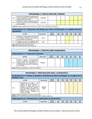 Consejo Local de Gestión del Riesgo y Cambio Climático de San Cristóbal
Plan Local de Gestión del Riesgo y Cambio Climático de San Cristóbal – Decreto Local 011 de 2019
111
PROGRAMA 2. REDUCCIÓN DEL RIESGO
2.6.4
Promover y/o fortalecer el programa de
vigías ambientales (monitoreo visual
sobre sectores de interés)
UAECOB
2.6.5
Identificar y realizar monitoreo de los
puntos críticos de incendios forestales
en la localidad
UAECOB
UAECOB: UNIDAD ADMINISTRATIVA ESPECIAL CUERPO OFICIAL BOMBEROS DE BOGOTA
Subprograma 2.7. Reducción del Riesgo por Caída de Elementos en establecimientos
educativos
ACCIÓN Responsable
COSTO
(millones)
Año
2018
Año
2019
Año
2020
Año
2021
Año
2022
Año
2023
2.7.1
Gestionar el reforzamiento estructural
de planteles educativos de acuerdo
con resultados de evaluación
DILE
2.7.2
Construir la obra de mitigación del
Colegio Entrenubes en Santa Rita S.O.
SED
DILE: DIRECCIÓN LOCAL DE EDUCACIÓN
SED: SECRETARÍA DISTRITAL DE EDUCACIÓN
PROGRAMA 3. PROTECCIÓN FINANCIERA
Subprograma 3.1. Protección financiera
ACCIÓN Responsable
COSTO
(millones)
Año
2018
Año
2019
Año
2020
Año
2021
Año
2022
Año
2023
3.1.1.
Destinar partidas presupuestales
para la constitución de pólizas de
aseguramiento de edificaciones e
infraestructura pública de la localidad
San Cristóbal.
FDLSC
FDLSC: FONDO DE DESARROLLO LOCAL SN CRISTÓBAL
PROGRAMA 4. PREPARACIÓN PARA LA RESPUESTA
Subprograma 4.1. Enlazar el aplicativo de Sistema de Alerta de Bogotá, en la página de la
Alcaldía Local.
ACCIÓN Responsable
COSTO
(millones)
Año
2018
Año
2019
Año
2020
Año
2021
Año
2022
Año
2023
4.1.1.
Implementar el enlace del
Sistema de Alerta Temprana –
SAB-en la página web de la
Alcaldía Local de San Cristóbal,
para que realizar monitoreo a los
Escenario de Remoción en
Masa, Avenida Torrencial e
Incendio Forestal.
IDIGER
ALSC
FDLSC: FONDO DE DESARROLLO LOCAL SN CRISTÓBAL
IDIGER: INSTITUO DISTRITAL DE GESTIÓN DE RIESGOS Y CAMBIO CLIMÁTICO
Subprograma 4.2. Construcción y adecuación de planta física
ACCIÓN Responsable
COSTO
(millones)
Año
2018
Año
2019
Año
2020
Año
2021
Año
2022
Año
2023
 