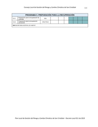 Consejo Local de Gestión del Riesgo y Cambio Climático de San Cristóbal
Plan Local de Gestión del Riesgo y Cambio Climático de San Cristóbal – Decreto Local 011 de 2019
113
PROGRAMA 5. PREPARACIÓN PARA LA RECUPERACIÓN
5.3.1.
Preparación para la recuperación de
viviendas
SDH
5.3.2
Preparación para la recuperación
psicosocial
CRUZ ROJA
SDH:SECRETARIA DISTRITAL DE HABITAT
 
