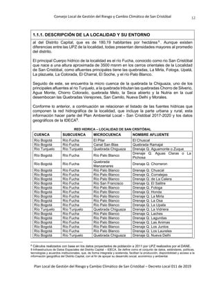 Consejo Local de Gestión del Riesgo y Cambio Climático de San Cristóbal
Plan Local de Gestión del Riesgo y Cambio Climático de San Cristóbal – Decreto Local 011 de 2019
12
1.1.1. DESCRIPCIÓN DE LA LOCALIDAD Y SU ENTORNO
al del Distrito Capital, que es de 180,19 habitantes por hectárea 8
. Aunque existen
diferencias entre las UPZ de la localidad, todas presentan densidades mayores al promedio
del distrito.
El principal Cuerpo hídrico de la localidad es el río Fucha, conocido como rio San Cristóbal
que nace a una altura aproximada de 3500 msnm en los cerros orientales de la Localidad
de San Cristóbal, como afluentes principales tiene las quebradas, La Mirla, Fotoga, Upatá,
La plazuela, La Colorada, El Charral, El Soche, y el río Palo Blanco.
Seguido de este, se encuentra la micro cuenca de la quebrada la Chiguaza, uno de los
principales afluentes al rio Tunjuelo, a la quebrada tributan las quebradas Chorro de Silverio,
Agua Monte, Chorro Colorado, quebrada Melo, la Seca abierto y la Nutria en la cual
desembocan las Quebradas Verejones, San Camilo, Nueva Delhi y Morales.
Conforme lo anterior, a continuación se relacionan el listado de las fuentes hídricas que
componen la red hidrográfica de la localidad, que incluye la parte urbana y rural, esta
información hacer parte del Plan Ambiental Local - San Cristóbal 2017-2020 y los datos
geográficos de la IDECA9.
RED HIDRICA – LOCALIDAD DE SAN CRSITÓBAL
CUENCA SUBCUENCA MICROCUENCA NOMBRE AFLUENTE
Río Bogotá Río Fucha El Pilar El Chuscal
Río Bogotá Río Fucha Canal San Blas Quebrada Ramajal
Río Tunjuelo Río Tunjuelo Quebrada Chiguaza Drenaje Q. Aguamonte o Zuque
Río Bogotá Río Fucha Río Palo Blanco
Drenaje Q. Aguas Claras o La
Pichosa
Río Bogotá Río Fucha
Quebrada
Manzanares
Drenaje Q. Chorreron
Río Bogotá Río Fucha Río Palo Blanco Drenaje Q. Chuscal
Río Bogotá Río Fucha Río Palo Blanco Drenaje Q. Corralejas
Río Bogotá Río Fucha Río Palo Blanco Drenaje Q. de La Calera
Río Bogotá Río Fucha Río San Francisco Drenaje Q. El Salitre
Río Bogotá Río Fucha Río Palo Blanco Drenaje Q. Fotoga
Río Bogotá Río Fucha Río Palo Blanco Drenaje Q. Honda
Río Bogotá Río Fucha Río Palo Blanco Drenaje Q. La Mirla
Río Bogotá Río Fucha Río Palo Blanco Drenaje Q. La Osa
Río Bogotá Río Fucha Río Palo Blanco Drenaje Q. La Upata
Río Tunjuelo Río Tunjuelo Quebrada Chiguaza Drenaje Q. La Vidriera
Río Bogotá Río Fucha Río Palo Blanco Drenaje Q. Laches
Río Bogotá Río Fucha Río Palo Blanco Drenaje Q. Lagunitas
Río Bogotá Río Fucha Río Palo Blanco Drenaje Q. Las Animas
Río Bogotá Río Fucha Río Palo Blanco Drenaje Q. Los Juntos
Río Bogotá Río Fucha Río Palo Blanco Drenaje Q. Los Laureles
Río Bogotá Río Tunjuelo Quebrada Chiguaza Drenaje Q. Nueva Delhi
8
Cálculos realizados con base en los datos proyectados de población a 2011 por UPZ realizados por el DANE.
9 Infraestructura de Datos Espaciales del Distrito Capital – IDECA. Se define como el conjunto de datos, estándares, políticas,
tecnologías y acuerdos institucionales, que, de forma integrada y sostenida, facilitan la producción, disponibilidad y acceso a la
información geográfica del Distrito Capital, con el fin de apoyar su desarrollo social, económico y ambiental.
 