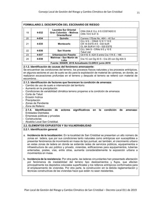 Consejo Local de Gestión del Riesgo y Cambio Climático de San Cristóbal
Plan Local de Gestión del Riesgo y Cambio Climático de San Cristóbal – Decreto Local 011 de 2019
35
FORMULARIO 2. DESCRIPCIÓN DEL ESCENARIO DE RIESGO
19 4-032
Laureles Sur Oriental
Gran Colombia - Molinos
Oriente/Rural
CRA 20A E CLL 9 S COSTADO E
CRA 19 E 9-41 S
20 4-034 Quindío Carrera 17Este No. 46H – 40 Sur
21 4-035 Montecarlo
CLL 9 S - CRAS 12 E Y 13 E
CR 16 ESTE # 8 - 034 SUR
CL 8A SUR # 11D - 020 ESTE
22 4-036 San Vicente
CLL 34A S - CRAs 9 E y 10 E
Talud vial
23 4-037 Urbanización Paseito Cll 41E S -42A S entre Cra 17A E - 18E
24 4-038
Malvinas - San Martín de
Loba
Cra 1C con Dg 43 S - Cra 2D con Dg 40A S
Fuente: IDIGER. 2018 Actualizado CLGRCC junio 2019
2.1.2. Identificación de causas del fenómeno amenazante:
Se encuentran las condiciones del terreno, los procesos físicos naturales y los procesos antrópicos,
en algunos sectores el uso de suelo se dio para la explotación de material de canteras, en donde, se
realizaron excavaciones profundas en el terreno y después el terreno se rellenó con material de
escombros. .
2.1.3. Identificación de factores que favorecen la condición de amenaza:
- Cambio de uso de suelo e intervención del territorio
- Aumento en la precipitación
- Condiciones de variabilidad climática terreno propenso a la condición de amenaza
- Corte de Talud
- Erosión hídrica
- Precipitación
- Zonas de Pendiente
- Zona de Relleno
- 2.1.4. Identificación de actores significativos en la condición de amenaza:
Entidades Distritales
- Empresas públicas y privadas
- Constructoras
- Alcaldía Local San Cristóbal.
2.2. ELEMENTOS EXPUESTOS Y SU VULNERABILIDAD
2.2.1. Identificación general:
a. Incidencia de la localización: En la localidad de San Cristóbal se presentan un alto número de
zonas en ladera, que por sus condiciones tanto naturales como antrópicas son susceptibles a
presentar fenómenos de movimiento en masa de tipo puntual, así también, el crecimiento urbano
en estas zonas de ladera en donde se extiende redes de servicios públicos, equipamientos e
infraestructura de uso público y privado, viviendas, edificaciones para equipamientos, tuberías
enterradas, postes, vías, entre otras, aumenta considerablemente la exposición urbana a
movimientos en masa.
b. Incidencia de la resistencia: Por otra parte, las laderas circundantes han presentado afectación
por fenómenos de inestabilidad del terreno tipo deslizamientos y flujos, que afectan
principalmente los depósitos coluviales superficiales y los rellenos antrópicos conformados para
el emplazamiento de viviendas. Por otra parte, la construcción sin la debida reglamentación y
técnicas constructivas de las viviendas hace que están no sean resistentes.
 