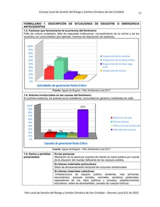 Consejo Local de Gestión del Riesgo y Cambio Climático de San Cristóbal
Plan Local de Gestión del Riesgo y Cambio Climático de San Cristóbal – Decreto Local 011 de 2019
62
FORMULARIO 1. DESCRIPCIÓN DE SITUACIONES DE DESASTRE O EMERGENCIA
ANTECEDENTES
1.3. Factores que favorecieron la ocurrencia del fenómeno:
Falta de cultura ciudadana, falta de respuesta institucional, incumplimiento de la norma y de los
acuerdos con comunidades (por ejemplo, horarios de disposición de residuos).
Fuente: Aguas de Bogotá – Plan Ambiental Local 2017
1.4. Actores involucrados en las causas del fenómeno:
En primera instancia, los actores es la ciudadanía, comunidad en general y habitantes de calle.
Fuente: Aguas de Bogotá – Plan Ambiental Local 2017
1.5. Daños y pérdidas
presentadas:
En las personas:
Afectación en la salud por eventos de interés en salud pública por cuenta
de la situación del manejo deficiente de los residuos sólidos.
En bienes materiales particulares:
Sitios de almacenamiento temporal de conjuntos residenciales
En bienes materiales colectivos:
Infraestructura de espacio público (andenes, vías primarias,
secundarias), parques zonales, vecinales, senderos peatonales,
separadores de vía, lotes públicos y privados, establecimientos
educativos, redes de alcantarillado, canales de cuerpos hídricos.
 
