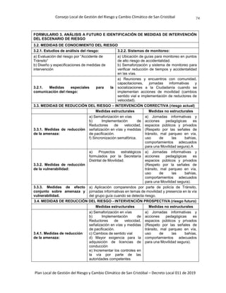 Consejo Local de Gestión del Riesgo y Cambio Climático de San Cristóbal
Plan Local de Gestión del Riesgo y Cambio Climático de San Cristóbal – Decreto Local 011 de 2019
74
FORMULARIO 3. ANÁLISIS A FUTURO E IDENTIFICACIÓN DE MEDIDAS DE INTERVENCIÓN
DEL ESCENARIO DE RIESGO
3.2. MEDIDAS DE CONOCIMIENTO DEL RIESGO
3.2.1. Estudios de análisis del riesgo: 3.2.2. Sistemas de monitoreo:
a) Evaluación del riesgo por “Accidente de
Tránsito”
b) Diseño y especificaciones de medidas de
intervención
a) Ubicación de guías para monitoreo en puntos
de alto riesgo de accidentalidad.
b) Semaforización y sistema de monitoreo para
verificar reducción de tiempos y accidentalidad
en las vías.
3.2.1. Medidas especiales para la
comunicación del riesgo:
a) Reuniones y encuentros con comunidad,
capacitaciones, jornadas informativas y
socializaciones a la Ciudadanía cuando se
implementan acciones de movilidad (cambios
sentido vial e implementación de reductores de
velocidad).
3.3. MEDIDAS DE REDUCCIÓN DEL RIESGO – INTERVENCIÓN CORRECTIVA (riesgo actual)
Medidas estructurales Medidas no estructurales
3.3.1. Medidas de reducción
de la amenaza:
a) Semaforización en vías
b) Implementación de
Reductores de velocidad,
señalización en vías y medidas
de pacificación.
f) Sincronización semafórica.
a) Jornadas informativas y
acciones pedagógicas es
espacios públicos y privados
(Respeto por las señales de
tránsito, mal parqueo en vía,
uso de las bahías,
comportamientos adecuados
para una Movilidad segura).A
3.3.2. Medidas de reducción
de la vulnerabilidad:
a) Proyectos estratégicos
formulados por la Secretaría
Distrital de Movilidad.
a) Jornadas informativas y
acciones pedagógicas es
espacios públicos y privados
(Respeto por la señales de
tránsito, mal parqueo en vía,
uso de las bahías,
comportamientos adecuados
para una Movilidad segura).
3.3.3. Medidas de efecto
conjunto sobre amenaza y
vulnerabilidad.
a) Aplicación comparendos por parte de policía de Tránsito,
jornadas informativas en temas de movilidad y presencia en la vía
del grupo guía cuando se detecta riesgo.
3.4. MEDIDAS DE REDUCCIÓN DEL RIESGO - INTERVENCIÓN PROSPECTIVA (riesgo futuro)
Medidas estructurales Medidas no estructurales
3.4.1. Medidas de reducción
de la amenaza:
a) Semaforización en vías
b) Implementación de
Reductores de velocidad,
señalización en vías y medidas
de pacificación.
c) Cambios de sentido vial
d) Mayor exigencia para la
adquisición de licencias de
conducción
e) Incrementar los controles en
la vía por parte de las
autoridades competentes
a) Jornadas informativas y
acciones pedagógicas es
espacios públicos y privados
(Respeto por las señales de
tránsito, mal parqueo en vía,
uso de las bahías,
comportamientos adecuados
para una Movilidad segura).
 