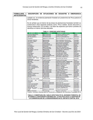 Consejo Local de Gestión del Riesgo y Cambio Climático de San Cristóbal
Plan Local de Gestión del Riesgo y Cambio Climático de San Cristóbal – Decreto Local 011 de 2019
80
FORMULARIO 1. DESCRIPCIÓN DE SITUACIONES DE DESASTRE O EMERGENCIA
ANTECEDENTES
costado sur, se evidencia plantación forestal con predominio de Pinus patula en
20,62 hectáreas.
Es de señalar que al interior de las áreas de plantaciones forestales también se
evidenciaron otras especies exóticas como: Pinus radiata, Acacia decurrens y
Acacia melanoxilon. En la tabla 1 se listan las especies que fueron posibles de
identificar al interior del área afectada.
TABLA 1. ESPECIES AFECTADAS
Fuente: Comisión Distrital para la Prevención y Mitigación de Incendios Forestales.2018
TABLA 2. COBERTURA DEL SUELO AFECTADA PO EL INCENDIO FORESTAL DE
ACUERDO A CARTOGRAFIA DEFINIDA EN LA POLITICA PATA LA GESTION DE
LA CONSERVACION DE LA BIODIVERSIDAD EN EL DSITRITO CAPITAL 2010.
 