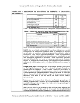Consejo Local de Gestión del Riesgo y Cambio Climático de San Cristóbal
Plan Local de Gestión del Riesgo y Cambio Climático de San Cristóbal – Decreto Local 011 de 2019
81
FORMULARIO 1. DESCRIPCIÓN DE SITUACIONES DE DESASTRE O EMERGENCIA
ANTECEDENTES
Fuente: Comisión Distrital para la Prevención y Mitigación de Incendios Forestales.2018
TABLA 3. COBERTURA DEL SUELO AFECTADA POR EL INCENDIO FORESTAL,
SEGÚN LA OBSERVACION DE CAMPO
Fuente: Comisión Distrital para la Prevención y Mitigación de Incendios Forestales.2018
FAUNA: Una vez se hizo la extincion total de incendio, en el área no se encontró
evidencia fisica de afectaciones sobre en la fauna; sin enmbargo, por el grado
de daño sobre el ecosistema existente, se puede inferir alteracion sobre la
entomofauna, como insectos voladores y terrestres, y sobre microorganismos
presentes sobre el suelo (edadofauna), los cuales se ven perjudicados por las
altas temperaturas generadas por el incendio y por el cambio en la estructura
superficial del suelo. Por otra parte, es importante resaltar que la afectacion
tambien se presenta de manera indirecta por frgamentacion de ecosistemas
,reduccion de habitats y disminucion en la disponibilidad de aliumento para la
fauna.
CUERPOS DE AGUA: La zona afectada por el incendio pertenece a la cuenca
del Rio Bogotá , Sub-cuenca Rio Fucha , donde la principal afectación se
presentó sobre las quebradas : Laches, Chorreón, y Soche, que se encuentra al
interior de la zona incendiada y sobre las cuales se evidenció material de cenizas
y restos de los arboles quemados dispuestos al interior del cauce; asi mismo ,se
observó desprendimiento del suelo del margen de los cauces, que se esta
deslizando hacia estos y que en epocas de lluvias podrian generar
represamientos.
Factores como la fuerte pendiente del sector, la afectación generada por el
incendio sobre los suelos y la perdida de la cobertiura vegetal, influyen sobre la
regulación hídrica, principalmente por el aporte de sedimentos generados por la
herosión hídrica superficial.
AIRE: La gran afectacion en la calidad de aire ocurrió en pleno desarrollo del
incendio forestal, lo que llevó a que le 02 de febrero la Secretaría Distrital de
Ambiente declarara alerta amarilla por elevados niveles de material particulado
 