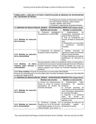 Consejo Local de Gestión del Riesgo y Cambio Climático de San Cristóbal
Plan Local de Gestión del Riesgo y Cambio Climático de San Cristóbal – Decreto Local 011 de 2019
89
FORMULARIO 3. ANÁLISIS A FUTURO E IDENTIFICACIÓN DE MEDIDAS DE INTERVENCIÓN
DEL ESCENARIO DE RIESGO
b) Programa de medios de información (medios
de comunicación impresos, redes sociales,
visuales, radiales, entre otros)
c) Creación y capacitación de guarda bosques.
3.3. MEDIDAS DE REDUCCIÓN DEL RIESGO – INTERVENCIÓN CORRECTIVA (riesgo actual)
Medidas estructurales Medidas no estructurales
3.3.1. Medidas de reducción
de la amenaza:
a) Proyectos estratégicos
formulados por la UAECOBB.
a) Implementación de
comparendos ambientales por
parte de Policía Nacional.
a) Plan de contingencia por
incendio forestal en temporada
seca.
b) Capacitación a la comunidad
en prevención incendios
forestales.
c)
3.3.2. Medidas de reducción
de la vulnerabilidad:
a) Erradicación de especies
invasoras (retamo espinoso).
a) Realizar recorridos de
vigilancia en áreas de amenaza
alta por incendio forestal.
b) Vigías forestales que realicen
identificación de columnas de
humo.
3.3.3. Medidas de efecto
conjunto sobre amenaza y
vulnerabilidad
Se busca generar cultura en la población frente a conservación y
protección de los recursos naturales especialmente por la Reserva
Forestal Protectora Bosque Oriental de Bogotá, así como, los
efectos negativos que causan los incendios forestales sobre el
ambiente.
3.3.4. Otras medidas: Proyecto de prevención a la Comunidad UAECOB-B9
Proyecto de autoprotección a la comunidad sobre incendios forestales Subdirección GR-UAECOB
en ejecución vigencia 2018
3.4. MEDIDAS DE REDUCCIÓN DEL RIESGO - INTERVENCIÓN PROSPECTIVA (riesgo futuro)
Medidas estructurales Medidas no estructurales
3.4.1. Medidas de reducción
de la amenaza:
a) Control con intervenciones
físicas en zonas de impacto
generadoras de conatos de
incendios forestales.
a) Sensibilización sobre
erradicación de especies
invasoras
b) Formular proyectos de
investigación en áreas definidas
como principales generadoras
de incendios forestales.
b) Capacitar a la población
sobre las formas de
erradicación efectiva de retamo
espinoso y liso.
3.4.2. Medidas de reducción
de la vulnerabilidad:
a) Conformar brigadas de
limpieza con el fin de eliminar
combustible vegetal, en la zona
urbano-forestal, para prever y
a) Campañas de reducción de
combustible vegetal en
temporada de lluvias.
 