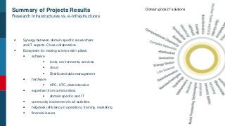 Summary of Projects Results
Research Infrastructures vs. e-Infrastructures
 Synergy between domain specific researchers
and IT experts. Close collaboration.
 Ecosystem for making science with pillars
 software
 tools, environments, services
 cloud
 Distributed data management
 hardware
 HPC, HTC, data intensive
 expertise (from communities)
 domain specific and IT
 community involvement in all activities
 helpdesk (efficiency in operation), training, marketing
 financial issues
Domain grids 27 solutions
 