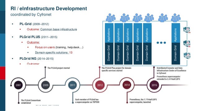 Osfair2017 Workshop Plgrid National Grid And Cloud Infrastructure