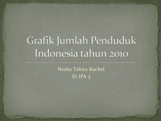 NeshaTabita Rachel XI IPA 5 GrafikJumlahPenduduk Indonesia tahun 2010 