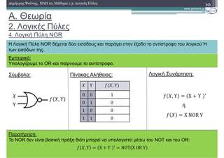 A. Θεωρία
2. Λογικές Πύλες
4. Λογική Πύλη NOR
H Λογική Πύλη NOR δέχεται δύο εισόδους και παράγει στην έξοδο το αντίστροφο του λογικού Ή
των εισόδων της.
10∆ηµήτρης Ψούνης, ΠΛΗ 10, Μάθηµα 1.3: Λογικές Πύλες
, Υ Χ Υ ′
ή
, Υ X	ΝOR	Y
, Υ
Εµπειρικά:
Υπολογίζουµε το OR και παίρνουµε το αντίστροφο.
Υ
Υ ,
0 0 1	
0 1 0
1 0 0
1 1 0
Σύµβολο: Πίνακας Αλήθειας: Λογική Συνάρτηση:
Παρατήρηση:
Το NOR δεν είναι βασική πράξη διότι µπορεί να υπολογιστεί µέσω του NOT και του OR:
	
, Υ Χ Υ ΝΟΤ Χ	OR	Y
 