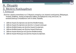 15∆ηµήτρης Ψούνης, ΠΛΗ 10, Μάθηµα 1.3: Λογικές Πύλες
Ζητείται η άριστη κατανόηση των 3 δοµικών στοιχείων του λογικού κυκλώµατος (διάγραµµα,
πίνακας αλήθειας, λογική συνάρτηση) καθώς και δεδοµένου ενός από αυτά, να
κατασκευάσουµε οποιοδήποτε από τα άλλα, δηλαδή:
1. ∆ίδεται Λογική Συνάρτηση και ζητείται Αληθοπίνακας
2. ∆ίδεται Λογική Συνάρτηση και ζητείται το λογικό κύκλωµα
3. ∆ίδεται Αληθοπίνακας και ζητείται Λογική Συνάρτηση
4. ∆ίδεται Αληθοπίνακας και ζητείται Λογικό Κύκλωµα
5. ∆ίδεται Λογικό Κύκλωµα και ζητείται Αληθοπίνακας
6. ∆ίδεται Λογικό Κύκλωµα και ζητείται Λογική Συνάρτηση
Α. Θεωρία
3. Μελέτη Κυκλωµάτων
1. Εισαγωγή
 
