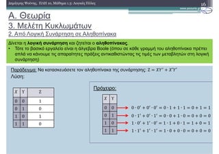 Παράδειγµα: Να κατασκευάσετε τον αληθοπίνακα της συνάρτησης: Z ′ ′
Λύση:
Α. Θεωρία
3. Μελέτη Κυκλωµάτων
2. Από Λογική Συνάρτηση σε Αληθοπίνακα
16∆ηµήτρης Ψούνης, ΠΛΗ 10, Μάθηµα 1.3: Λογικές Πύλες
∆ίνεται η λογική συνάρτηση και ζητείται ο αληθοπίνακας.
• Τότε το βασικό εργαλείο είναι η άλγεβρα Boole (όπου σε κάθε γραµµή του αληθοπίνακα πρέπει
απλά να κάνουµε τις απαραίτητες πράξεις αντικαθιστώντας τις τιµές των µεταβλητών στη λογική
συνάρτηση)
Υ Z
0 0 1	
0 1 0
1 0 1
1 1 0
Πρόχειρο:
Υ
0 0
0 1
1 0
1 1
0 ∙ 0 0 ∙ 0 0 ∙ 1 1 ∙ 1 0 1 1
0 ∙ 1 0 ∙ 1 0 ∙ 0 1 ∙ 0 0 0 0
1 ∙ 0 1 ∙ 0 	 1 ∙ 1 0 ∙ 1 1 0 1
1 ∙ 1 1 ∙ 1 1 ∙ 0 0 ∙ 0 0 0 0
 