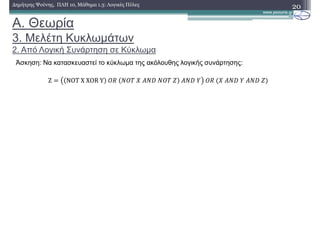 20∆ηµήτρης Ψούνης, ΠΛΗ 10, Μάθηµα 1.3: Λογικές Πύλες
Άσκηση: Να κατασκευαστεί το κύκλωµα της ακόλουθης λογικής συνάρτησης:
	
Z NOT	Χ	XOR	Y 	'(	 *'+	 	)*#	*'+	 	)*#	 	'(	 	)*#	 	)*#	
Α. Θεωρία
3. Μελέτη Κυκλωµάτων
2. Από Λογική Συνάρτηση σε Κύκλωµα
 