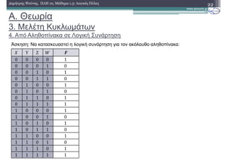 22∆ηµήτρης Ψούνης, ΠΛΗ 10, Μάθηµα 1.3: Λογικές Πύλες
Άσκηση: Να κατασκευαστεί η λογική συνάρτηση για τον ακόλουθο αληθοπίνακα:
Α. Θεωρία
3. Μελέτη Κυκλωµάτων
4. Από Αληθοπίνακα σε Λογική Συνάρτηση
Υ Ζ 3 1
0 0 0 0 1	
0 0 0 1 0
0 0 1 0 1
0 0 1 1 0	
0 1 0 0 1	
0 1 0 1 0
0 1 1 0 1
0 1 1 1 1
1 0 0 0 1	
1 0 0 1 0
1 0 1 0 1
1 0 1 1 0	
1 1 0 0 1	
1 1 0 1 0
1 1 1 0 1
1 1 1 1 1
 