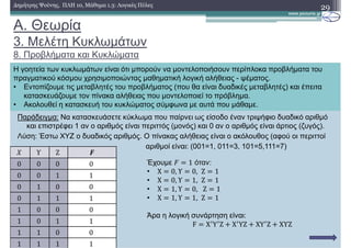 Παράδειγµα: Να κατασκευάσετε κύκλωµα που παίρνει ως είσοδο έναν τριψήφιο δυαδικό αριθµό
και επιστρέφει 1 αν ο αριθµός είναι περιττός (µονός) και 0 αν ο αριθµός είναι άρτιος (ζυγός).
Λύση: Έστω XYZ o δυαδικός αριθµός. Ο πίνακας αλήθειας είναι ο ακόλουθος (αφού οι περιττοί
αριθµοί είναι: (001=1, 011=3, 101=5,111=7)
Α. Θεωρία
3. Μελέτη Κυκλωµάτων
8. Προβλήµατα και Κυκλώµατα
29∆ηµήτρης Ψούνης, ΠΛΗ 10, Μάθηµα 1.3: Λογικές Πύλες
Η γοητεία των κυκλωµάτων είναι ότι µπορούν να µοντελοποιήσουν περίπλοκα προβλήµατα του
πραγµατικού κόσµου χρησιµοποιώντας µαθηµατική λογική αλήθειας - ψέµατος.
• Εντοπίζουµε τις µεταβλητές του προβλήµατος (που θα είναι δυαδικές µεταβλητές) και έπειτα
κατασκευάζουµε τον πίνακα αλήθειας που µοντελοποιεί το πρόβληµα.
• Ακολουθεί η κατασκευή του κυκλώµατος σύµφωνα µε αυτά που µάθαµε.
Υ Ζ 1
0 0 0 0	
0 0 1 1
0 1 0 0
0 1 1 1	
1 0 0 0	
1 0 1 1
1 1 0 0
1 1 1 1
Έχουµε 2 1 όταν:
• Χ 0, Υ 0, Ζ 1
• Χ 0, Υ 1, Ζ 1
• Χ 1, Υ 0, Ζ 1
• Χ 1, Υ 1, Ζ 1
Άρα η λογική συνάρτηση είναι:
F X Y Z X YZ XY Z ΧΥZ
 