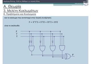 και το κύκλωµα που αντιστοιχεί στην λογική συνάρτηση:
είναι το ακόλουθο:
Α. Θεωρία
3. Μελέτη Κυκλωµάτων
8. Προβλήµατα και Κυκλώµατα
30∆ηµήτρης Ψούνης, ΠΛΗ 10, Μάθηµα 1.3: Λογικές Πύλες
F X Y Z X YZ XY Z ΧΥZ
Υ
Ζ
1
 