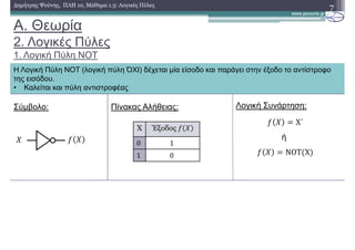 A. Θεωρία
2. Λογικές Πύλες
1. Λογική Πύλη NOT
H Λογική Πύλη NOT (λογική πύλη ΌΧΙ) δέχεται µία είσοδο και παράγει στην έξοδο το αντίστροφο
της εισόδου.
• Καλείται και πύλη αντιστροφέας
7∆ηµήτρης Ψούνης, ΠΛΗ 10, Μάθηµα 1.3: Λογικές Πύλες
Σύµβολο:
X Έξοδος
0 1	
1 0
Πίνακας Αλήθειας:
Χ΄
ή
NOT Χ
Λογική Συνάρτηση:
 