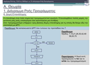 A. Θεωρία
1. ∆ιάγραµµα Ροής Προγράµµατος
6. ∆οµή Επανάληψης
12∆ηµήτρης Ψούνης, ΠΛΗ 10, Μάθηµα 1.4: Το ∆ιάγραµµα Ροής Προγράµµατος
Η επανάληψη είναι πολύ σηµαντικό προγραµµατιστικό εργαλείο. Επαναλαµβάνει πολλές φορές την
εκτέλεση µιας ροής υπολογισµού όσο ικανοποιείται µια συνθήκη.
Στον προγραµµατισµό υπάρχουν τρεις βασικές δοµές επανάληψης για τις οποίες θα δούµε εδώ την
υλοποίηση µε ∆ΡΠ.
Παράδειγµα: Να κατασκευαστεί ∆ΡΠ που τυπώνει την προπαίδεια του 7.
Παράδειγµα
Έξοδος: 7,14,21,28,35,42,49
56,63,70
Παρατήρηση: Η δοµή αυτή
προσοµοιώνει το for και το
while του προγραµµατισµού
 
