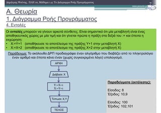 A. Θεωρία
1. ∆ιάγραµµα Ροής Προγράµµατος
4. Εντολές
7∆ηµήτρης Ψούνης, ΠΛΗ 10, Μάθηµα 1.4: Το ∆ιάγραµµα Ροής Προγράµµατος
Οι εντολές µπορούν να γίνουν αρκετά σύνθετες. Είναι σηµαντικό ότι µία µεταβλητή είναι ένας
αποθηκευτικός χώρος µε µία τιµή και ότι γίνεται πρώτα η πράξη στα δεξιά του := και έπειτα η
εκχώρηση:
• X:=Υ+1 (αποθήκευσε το αποτέλεσµα της πράξης Υ+1 στην µεταβλητή Χ)
• Χ:=Χ+2 (αποθήκευσε το αποτέλεσµα της πράξης Χ+2 στην µεταβλητή Χ)
Παράδειγµα: Το ακόλουθο ∆ΡΠ προδιαγράφει έναν αλγόριθµο που διαβάζει από το πληκτρολόγιο
έναν αριθµό και έπειτα κάνει έναν (χωρίς συγκεκριµένο λόγο) υπολογισµό.
Παραδείγµατα (εκτέλεσης):
Είσοδος: 8
Έξοδος: 10,9
Είσοδος: 100
Έξοδος: 102,101
 