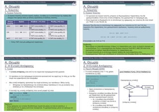 A. & ' (
1.
5. (
& && & & & & & & &! &"#$%
( % ! $ ! - .
( ! ! $ % ! (
( $ ! - , ' ! ! - $
%' ! % % $ $ :
0! 1 ( ( !
- ( (=1) 1 2. (=0)
AND 1 AND 2 11 ( (1)
3 )
12 ( (1)
11 ( 4 (1)
4
12 ( 4 (1)
OR 1 OR 2 11 ( (1)
4
12 ( (1)
11 ( 4 (0)
3 )
12 ( 4 (0)
NOT NOT 1 ( 4 (0) 1 ( (1)
,
A. & ' (
1.
5. (
& && & & & & & & &! &"#$%
% ( ( ! $ ! !
% ! $ ! ! " ! % ! ( ! .
( ! " ' (
( TRUE (1) ( FALSE (0)
(3 ) ( ! " ' X=1 Y=2
! ' $ ! ! % ! $ % $ / $ $
.
( <> ) AND (NOT X<Y)
(X>=X) OR ((NOT (Y<>X)) AND (X+1<Y+2))
! * +=5 Y=2
/ * :
• 6 (, ! ! $ ! ' ! , ( (
! . .%. ! ' ( NOT, AND,OR (
! % ! ! ! .
• ( ( % ! - ( ! (
! . 7 ! $ ! ( 3 * Boole 1.3
A. & ' (
2. ! "
1. )
& && & & & & & & &! &"#$%
" # ( ! ! ! (
! ! $ ! % ' (
! " (, .
! " ! ! ( ' ! ' . ' :
! $ ! ' ! '
! ! $ .
$ - ! " " ( :
( )
( )
[
( )]
- ;
/ (' :
• / $ ' * ! % ( $ […]
• ( ( ! . % ! $ (
( ! ( .
A. & ' (
2. ! "
2. " ( )
& && & & & & & & &! &"#$%
! " 1 %
' - :
" $ $ ! $
% ( ' (
! ! % ! (
! % / )
( & /
$ ( ) !
[ ! ]
( .# /
$ ! ( ( !
)
[ ]
( )
( )
-
[ ] 5
+5
[! $ ]
[ ! ]
#5 )1 1 / 1 )1 /
 