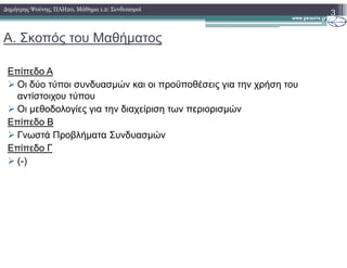 Α. Σκοπός του Μαθήµατος
Επίπεδο Α
Οι δύο τύποι συνδυασµών και οι προϋποθέσεις για την χρήση του
αντίστοιχου τύπου
Οι µεθοδολογίες για την διαχείριση των περιορισµών
Επίπεδο Β
Γνωστά Προβλήµατα Συνδυασµών
3∆ηµήτρης Ψούνης, ΠΛΗ20, Μάθηµα 1.2: Συνδυασµοί
Γνωστά Προβλήµατα Συνδυασµών
Επίπεδο Γ
(-)
 