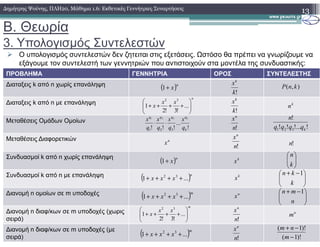Β. Θεωρία
3. Υπολογισµός Συντελεστών
Ο υπολογισµός συντελεστών δεν ζητειται στις εξετάσεις. Ωστόσο θα πρέπει να γνωρίζουµε να
εξάγουµε τον συντελεστή των γεννητριών που αντιστοιχούν στα µοντέλα της συνδυαστικής:
13∆ηµήτρης Ψούνης, ΠΛΗ20, Μάθηµα 1.6: Εκθετικές Γεννήτριες Συναρτήσεις
ΠΡΟΒΛΗΜΑ ΓΕΝΝΗΤΡΙΑ ΟΡΟΣ ΣΥΝΤΕΛΕΣΤΗΣ
∆ιαταξεις k από n χωρίς επανάληψη
∆ιαταξεις k από n µε επανάληψη
Μεταθέσεις Οµάδων Οµοίων
( )n
x+1
n
xx
x 





++++ ...
!3!2
1
32
...
321 qqqq
xxxx k
⋅⋅
!k
xk
!k
xk
xn
k
n
),( knP
!!...!!
!
qqqq
nΜεταθέσεις Οµάδων Οµοίων
Μεταθέσεις ∆ιαφορετικών
Συνδυασµοί k από n χωρίς επανάληψη
Συνδυασµοί k από n µε επανάληψη
∆ιανοµή n οµοίων σε m υποδοχές
∆ιανοµή n διαφ/κων σε m υποδοχές (χωρις
σειρά)
∆ιανοµή n διαφ/κων σε m υποδοχές (µε
σειρά)
( )n
xxx ...1 32
++++
( )n
x+1
( )m
xxx ...1 32
++++
m
xx
x 





++++ ...
!3!2
1
32
!
...
!!! 321 kqqqq
⋅⋅
k
x
k
x
!n
n
x
!n
xn






k
n
!!...!! 321 kqqqq
n
m





 −+
k
kn 1





 −+
n
mn 1
n
x
!n
xn
!n
( )m
xxx ...1 32
++++
!n
xn
)!1(
)!1(
−
−+
m
nm
 