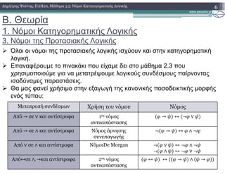 B. Θεωρία
1. Νόµοι Κατηγορηµατικής Λογικής
3. Νόµοι της Προτασιακής Λογικής
6∆ηµήτρης Ψούνης, ΠΛΗ20, Μάθηµα 3.5: Νόµοι Κατηγορηµατικής Λογικής
Όλοι οι νόµοι της προτασιακής λογικής ισχύουν και στην κατηγορηµατική
λογική.
Επαναφέρουµε το πινακάκι που είχαµε δει στο µάθηµα 2.3 που
χρησιµοποιούµε για να µετατρέψουµε λογικούς συνδέσµους παίρνοντας
ισοδύναµες παραστάσεις.
Θα µας φανεί χρήσιµο στην εξαγωγή της κανονικής ποσοδεικτικής µορφής
ενός τύπου:
Μετατροπή συνδέσµων Χρήση του νόµου Νόµος
Από → σε ∨ και αντίστροφα 1ος νόµος
αντικατάστασης
→ ↔ ∨
Από → σε ∧ και αντίστροφα Νόµος άρνησης
συνεπαγωγής
→ ↔ ∧ ψ
Από ∨ σε ∧ και αντίστροφα ΝόµοιDe Morgan ∨ ↔ ∧
∧ ↔ ∨
Από↔σε ∧, →και αντίστροφα 2ος νόµος
αντικατάστασης
↔ ↔ → ∧ →
 