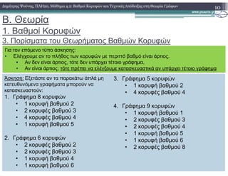 B. Θεωρία
1. Βαθµοί Κορυφών
3. Πορίσµατα του Θεωρήµατος Βαθµών Κορυφών
10∆ηµήτρης Ψούνης, ΠΛΗ20, Μάθηµα 4.2: Βαθµοί Κορυφών και Τεχνικές Απόδειξης στη Θεωρία Γράφων
Άσκηση: Εξετάστε αν τα παρακάτω άπλά µη
κατευθυνόµενα γραφήµατα µπορούν να
κατασκευαστούν:
3. Γράφηµα 5 κορυφών
• 1 κορυφή βαθµού 2
Για τον επόµενο τύπο άσκησης:
• Ελέγχουµε αν το πλήθος των κορυφών µε περιττό βαθµό είναι άρτιος.
• Αν δεν είναι άρτιος, τότε δεν υπάρχει τέτοιο γράφηµα,
• Αν είναι άρτιος, τότε πρέπει να ελέγξουµε κατασκευαστικά αν υπάρχει τέτοιο γράφηµα
κατασκευαστούν:
1. Γράφηµα 8 κορυφών
• 1 κορυφή βαθµού 2
• 2 κορυφές βαθµού 3
• 4 κορυφές βαθµού 4
• 1 κορυφή βαθµού 5
2. Γράφηµα 6 κορυφών
• 2 κορυφές βαθµού 2
• 2 κορυφές βαθµού 3
• 1 κορυφή βαθµού 4
• 1 κορυφή βαθµού 6
• 1 κορυφή βαθµού 2
• 4 κορυφές βαθµού 4
4. Γράφηµα 9 κορυφών
• 1 κορυφή βαθµού 1
• 2 κορυφές βαθµού 3
• 2 κορυφές βαθµού 4
• 1 κορυφή βαθµού 5
• 1 κορυφή βαθµού 6
• 2 κορυφές βαθµού 8
 