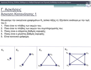 Γ. Ασκήσεις
Άσκηση Κατανόησης 1
19∆ηµήτρης Ψούνης, ΠΛΗ20, Μάθηµα 4.2: Βαθµοί Κορυφών και Τεχνικές Απόδειξης στη Θεωρία Γράφων
Θεωρούµε την οικογένεια γραφηµάτων Kn (κλίκα τάξης n). Εξετάστε ανάλογα µε την τιµή
του n:
1. Ποιο είναι το πλήθος των ακµών του;
2. Ποιο είναι το πλήθος των ακµών του συµπληρώµατός του;
3. Ποιος είναι ο ελάχιστος βαθµός κορυφής;
4. Ποιος είναι ο µέγιστος βαθµός κορυφής;4. Ποιος είναι ο µέγιστος βαθµός κορυφής;
5. Είναι κανονικό γράφηµα;
 