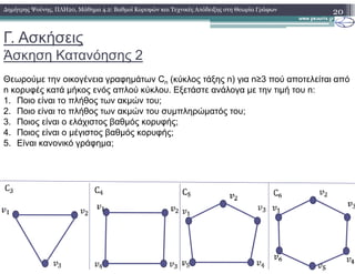 Γ. Ασκήσεις
Άσκηση Κατανόησης 2
20∆ηµήτρης Ψούνης, ΠΛΗ20, Μάθηµα 4.2: Βαθµοί Κορυφών και Τεχνικές Απόδειξης στη Θεωρία Γράφων
Θεωρούµε την οικογένεια γραφηµάτων Cn (κύκλος τάξης n) για n≥3 πού αποτελείται από
n κορυφές κατά µήκος ενός απλού κύκλου. Εξετάστε ανάλογα µε την τιµή του n:
1. Ποιο είναι το πλήθος των ακµών του;
2. Ποιο είναι το πλήθος των ακµών του συµπληρώµατός του;
3. Ποιος είναι ο ελάχιστος βαθµός κορυφής;
4. Ποιος είναι ο µέγιστος βαθµός κορυφής;4. Ποιος είναι ο µέγιστος βαθµός κορυφής;
5. Είναι κανονικό γράφηµα;
 